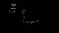 Magnitud de campo eléctrico creado por una carga | Física | Khan Academy en Español