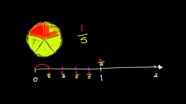 Fracciones en la recta numérica