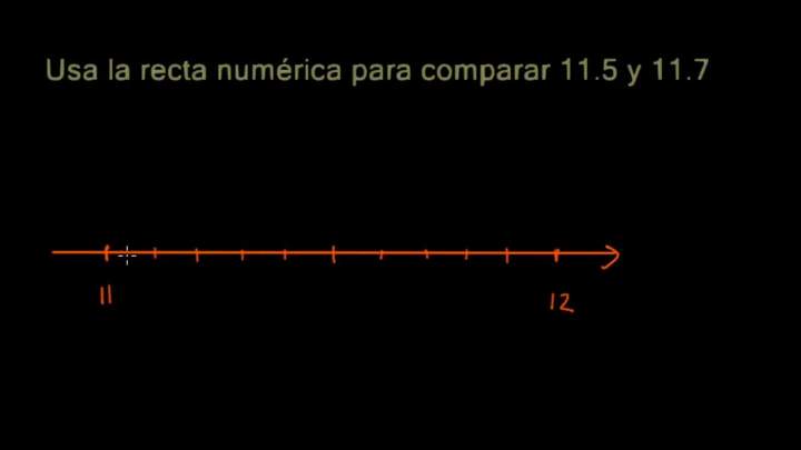 Decimales en una recta numérica