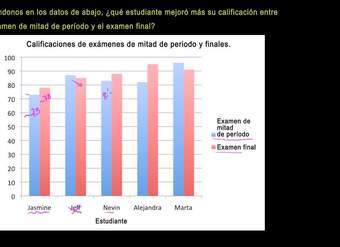 Leyendo gráficas de barras