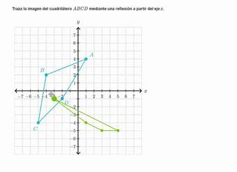 Ejemplo de reflexión de cuadrilátero sobre el eje x | Khan Academy en Español