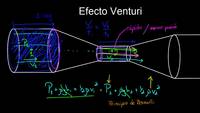 Efecto Venturi y tubos Pitot | Fluidos | Física | Khan Academy en Español