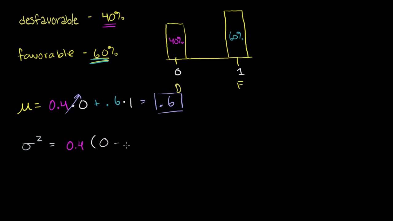 Media y varianza de la distribución de Bernoulli - Ejemplo - Aprendo en ...