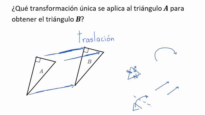 Reconocer transformaciones. Ejemplo | Khan Academy en Español