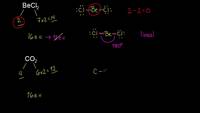 VSEPR para 2 nubes electrónicas