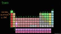 Grupos de la tabla periódica