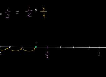 Conceptualizando la multiplicación de fracciones