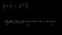 Conceptualizando la multiplicación de fracciones