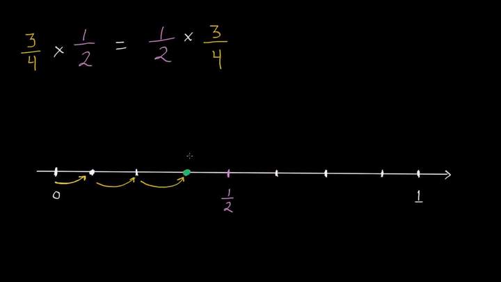 Conceptualizando la multiplicación de fracciones