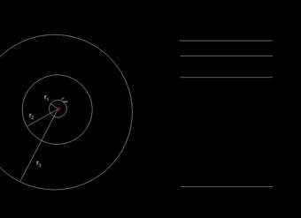 Niveles de energía en el modelo de Bohr