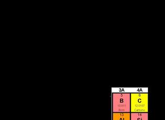 El mol y el número de Avogadro