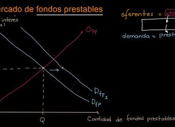 Mercado de fondos prestables | Khan Academy en Español