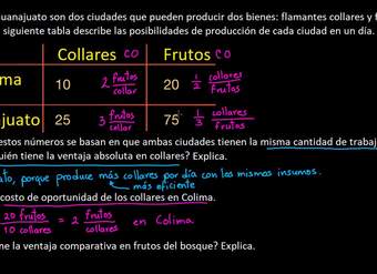 Ejemplo sobre ventaja comparativa | Khan Academy en Español