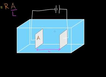 Conductividad electrolítica | Circuitos | Física | Khan Academy en Español