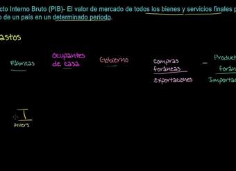 Componentes del PIB