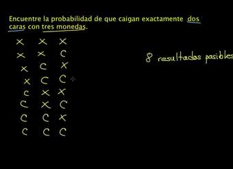 Probabilidad a través del conteo de resultados. Ejemplo