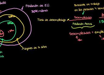 Básicos de la Tasa de desempleo