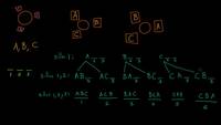 El factorial, contando las formas de sentarse