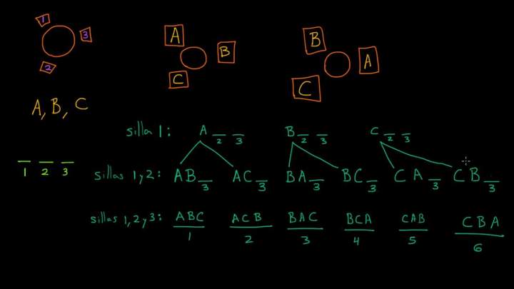 El factorial, contando las formas de sentarse