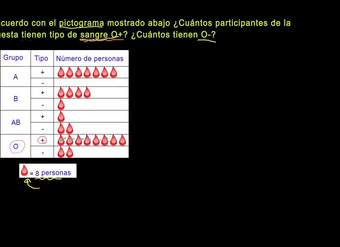 Leyendo pictogramas
