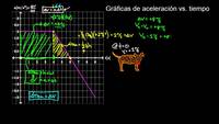 Gráfica de aceleración vs. tiempo | Física | Khan Academy en Español