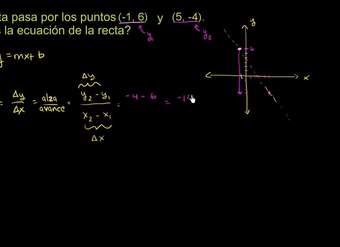 Ecuación de la recta 3