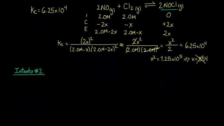 Aproximación "x" pequeña cuando Kc es grande | Khan Academy en Español