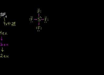 VSEPR para 5 nubes electrónicas