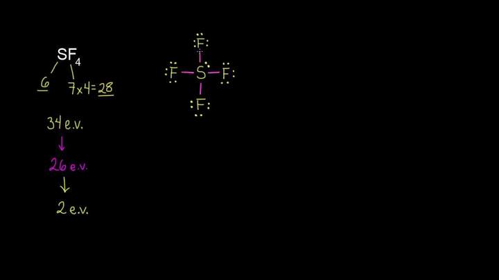 VSEPR para 5 nubes electrónicas