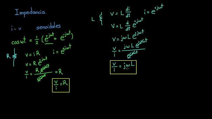 Impedancia | Khan Academy en Español