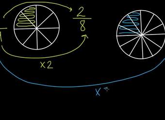 Denominadores comunes: 1/4 y 5/6 | Preálgebra | Khan Academy en Español
