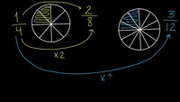 Denominadores comunes: 1/4 y 5/6 | Preálgebra | Khan Academy en Español