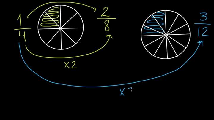 Denominadores comunes: 1/4 y 5/6 | Preálgebra | Khan Academy en Español