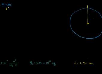 Introducción a la ley de la gravitación universal