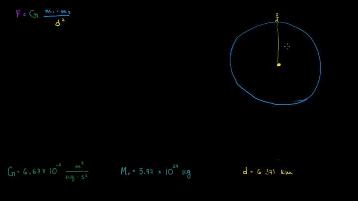 Introducción a la ley de la gravitación universal