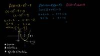 Ejemplos de cuadráticas con ceros, vértice y eje de simetría | Álgebra I | Khan Academy en Español