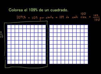 Describiendo el significado de porcentaje 2