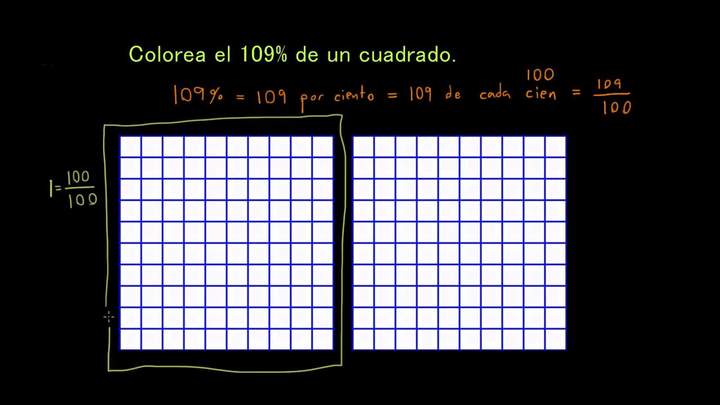 Describiendo el significado de porcentaje 2