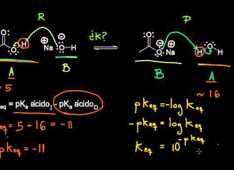 Usando valores de pKa para predecir el punto de equilibrio