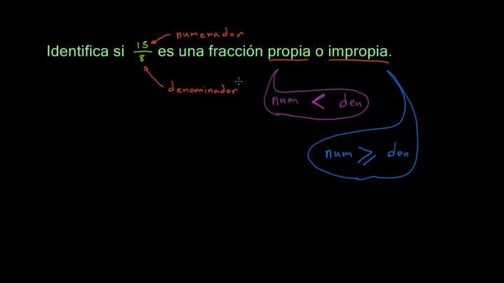 Fracciones propias e impropias