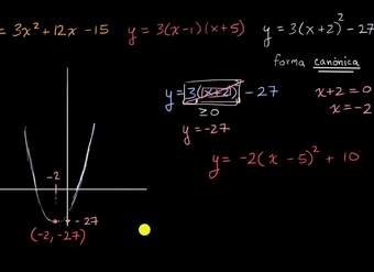 Introducción a la forma canónica de una cuadrática | Khan Academy en Español