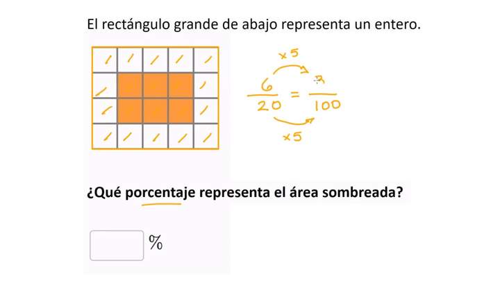 Porcentajes a partir de modelos de fracciones | Khan Academy en Español