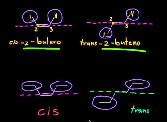 Isomería cis-trans
