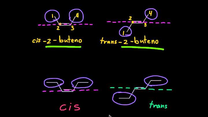 Isomería cis-trans