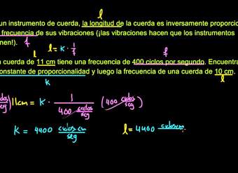 Aplicación de variación inversa