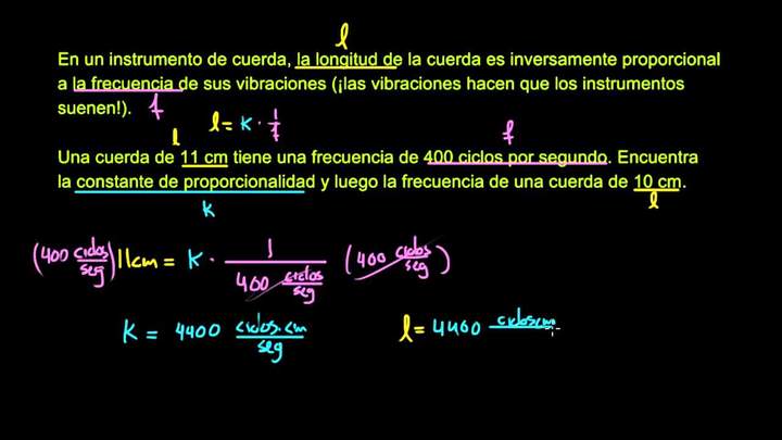 Aplicación de variación inversa