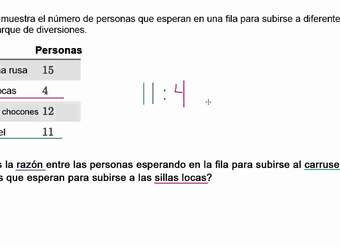 Problemas sobre razones | Khan Academy en Español