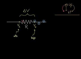 Potencia eléctrica | Circuitos | Física | Khan Academy en Español