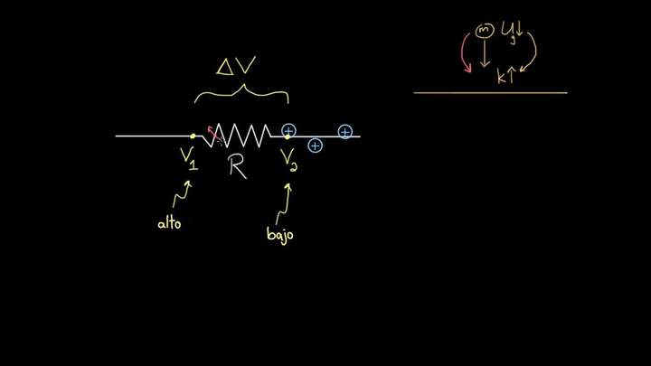 Potencia eléctrica | Circuitos | Física | Khan Academy en Español