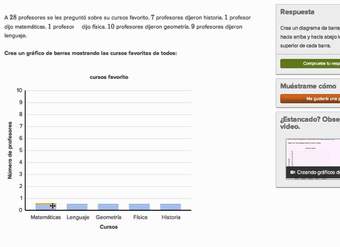 Creando gráficas de barras 1